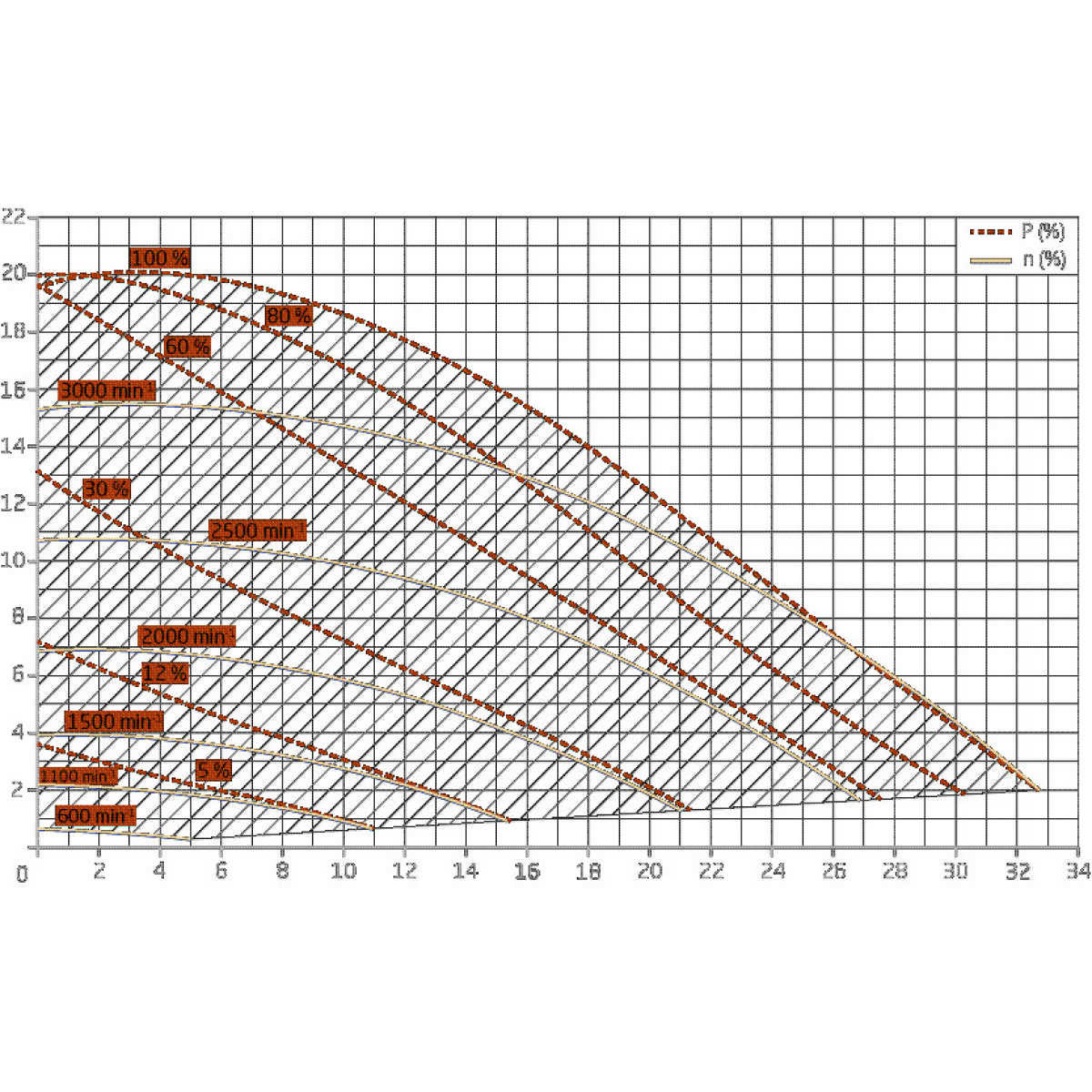 Speck-Badu-Prime-Neo-VS---11-kW-Variabele-Zwembadpomp